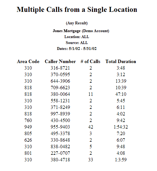 Multiple Calls from a Single Location